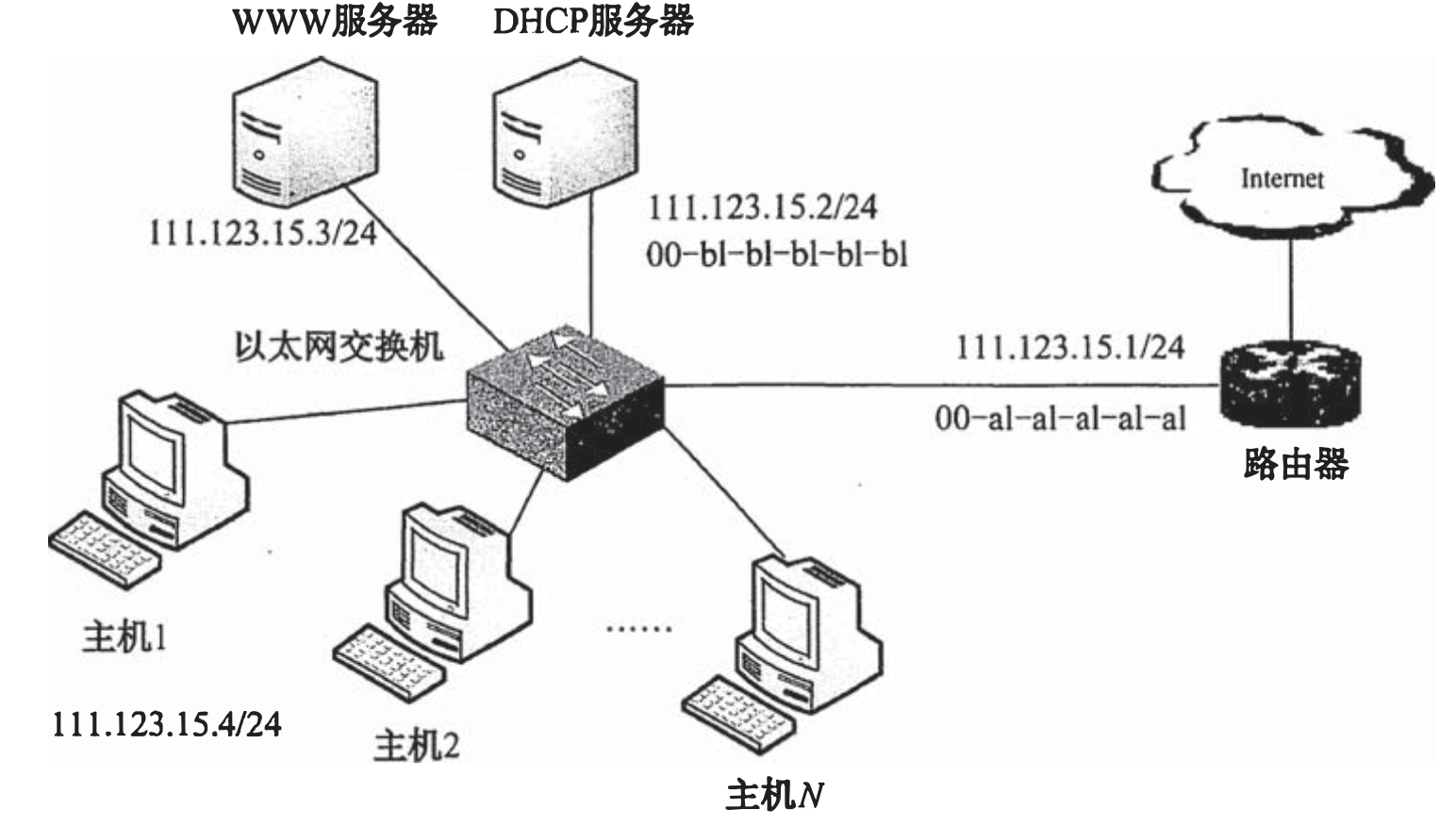 题目配图