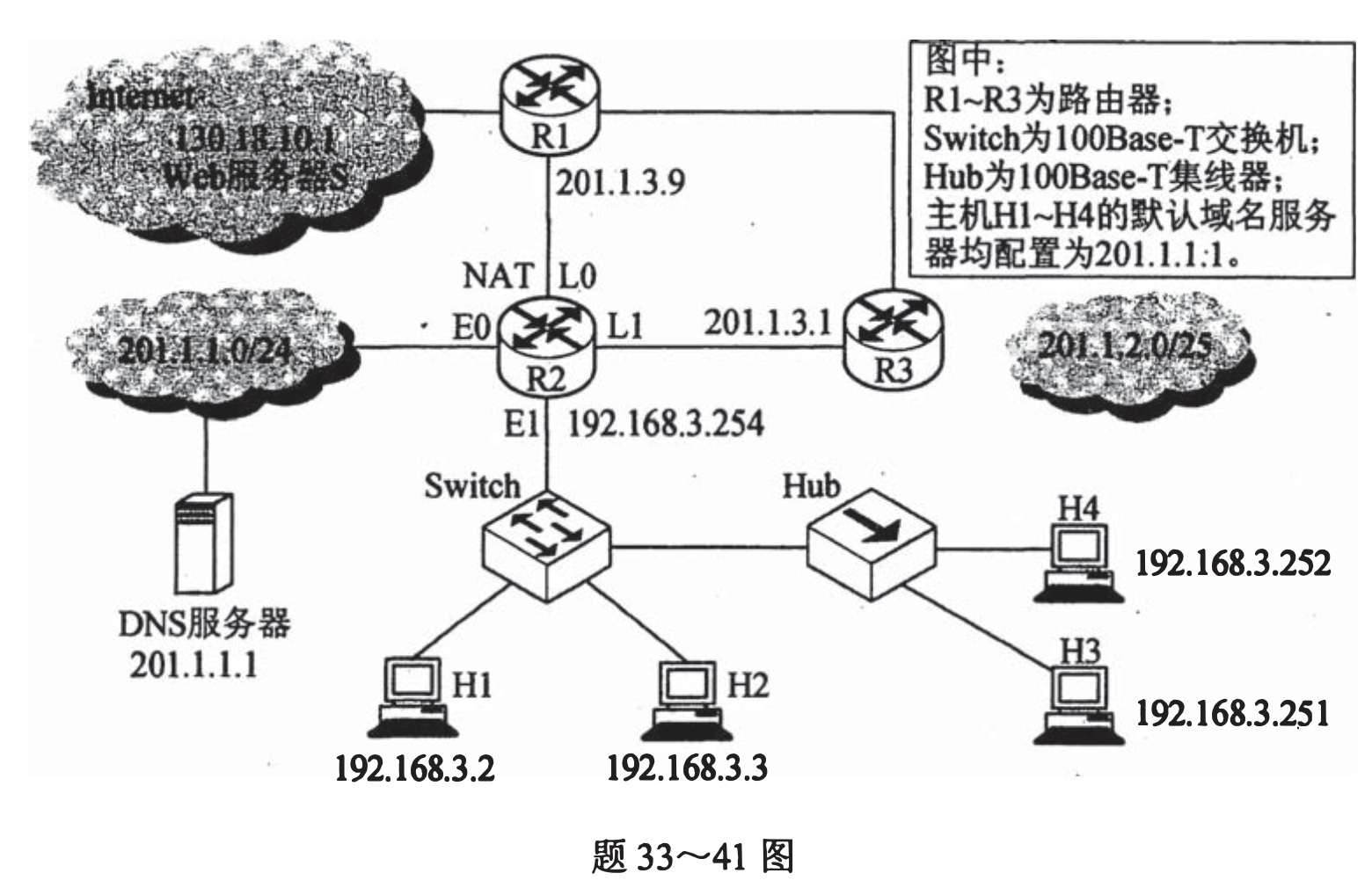 题33~41图 网络拓扑